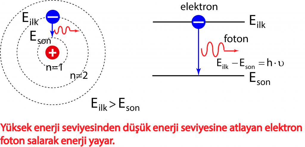 bohr1