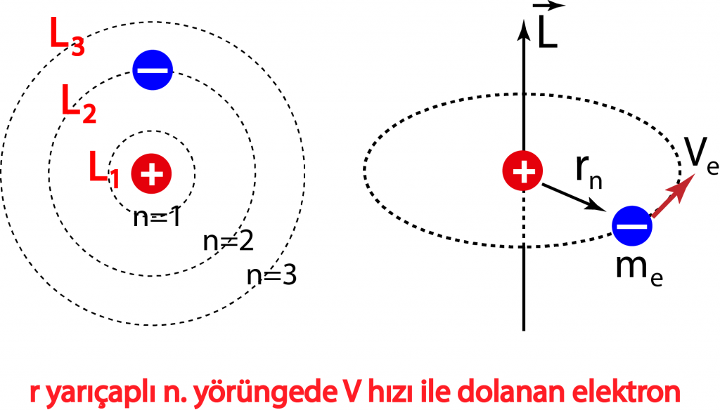 bohr2