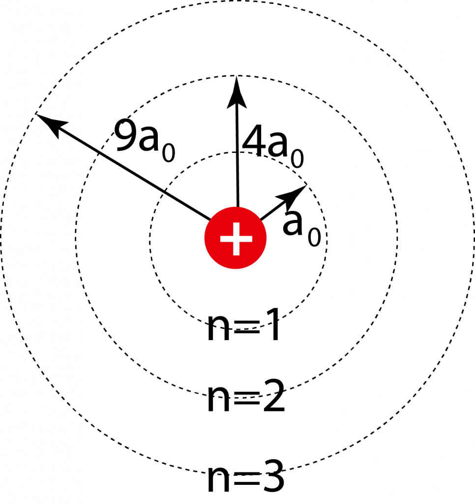 bohr3