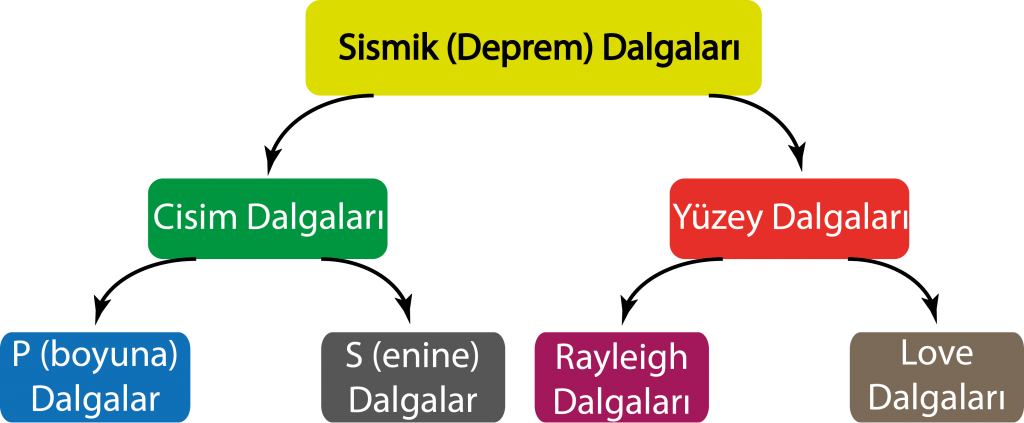 deprem1