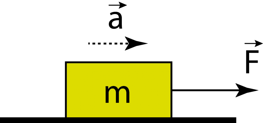 dinamik-2