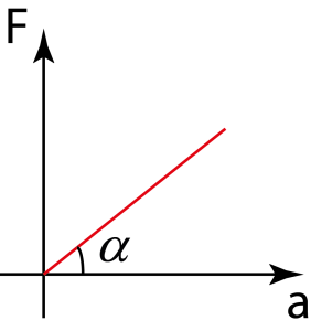 dinamik-3