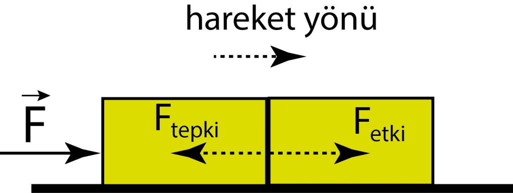 dinamik-4