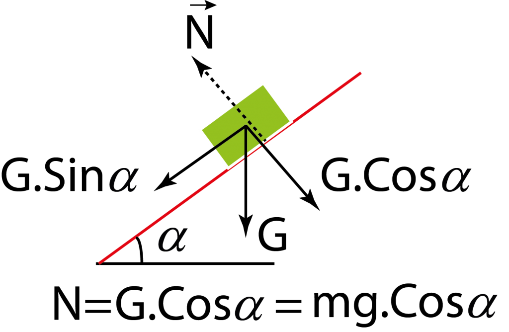 dinamik-7