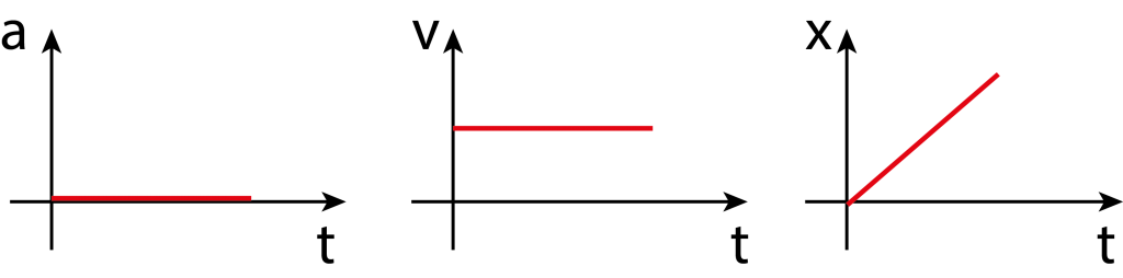 dogrusal1