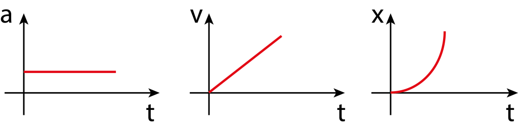 dogrusal2