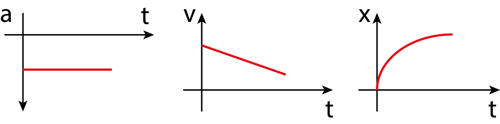dogrusal3