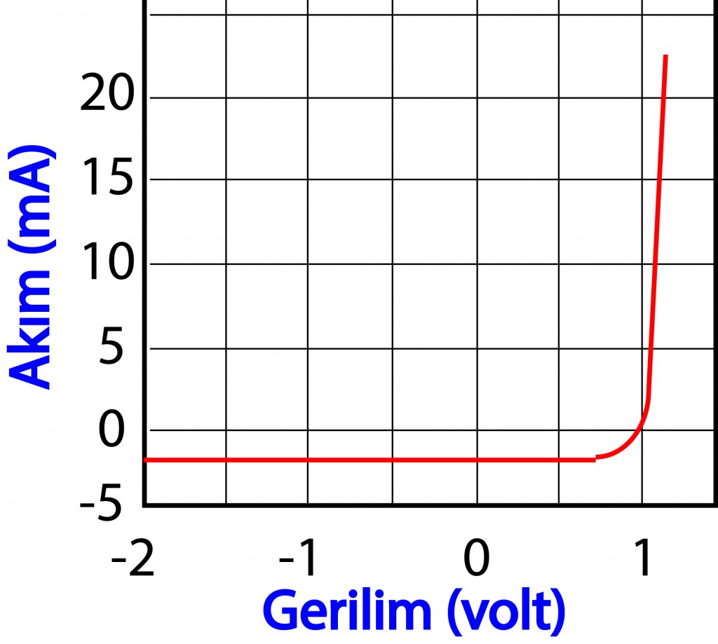 elektronik11
