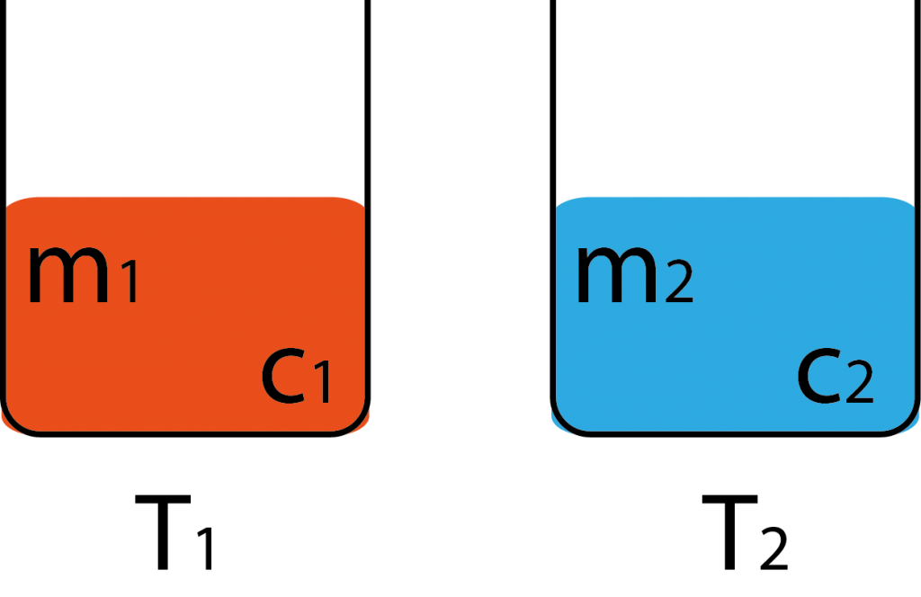 isi-2
