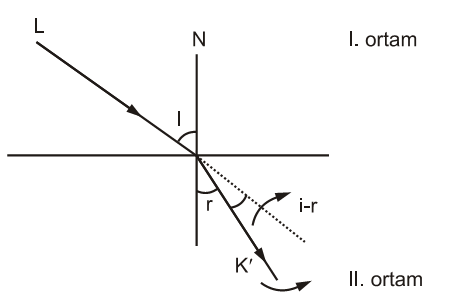 kir1