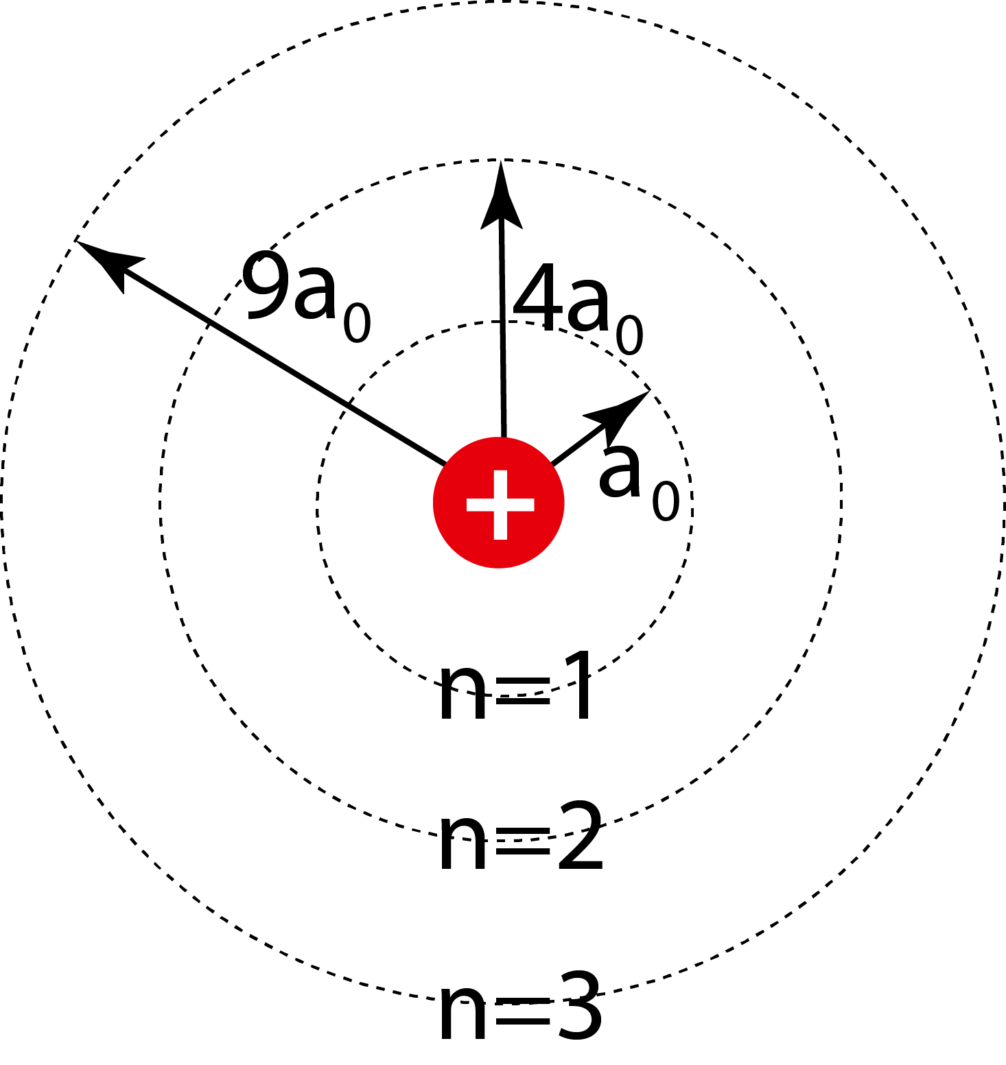 Модель атома. Альтернативные модели атома. Bohr Atom. Стандартная модель атома. Тест модель атома