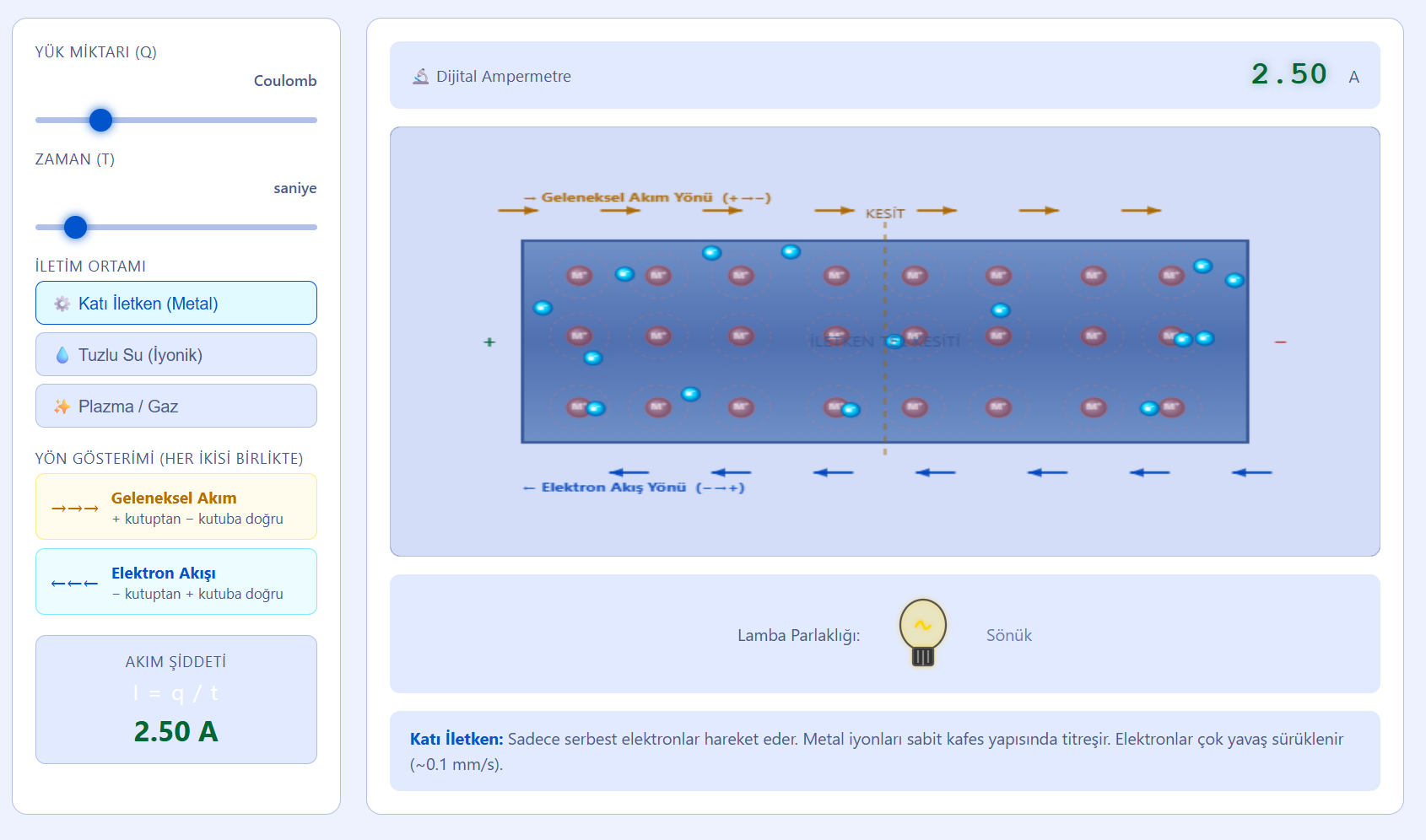 Elektronların Dansı ve Akım